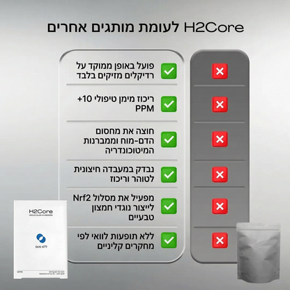 H2Core